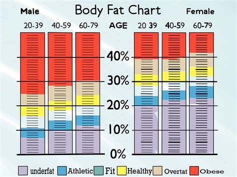 how to measure skinfold thickness|skinfold body fat chart.